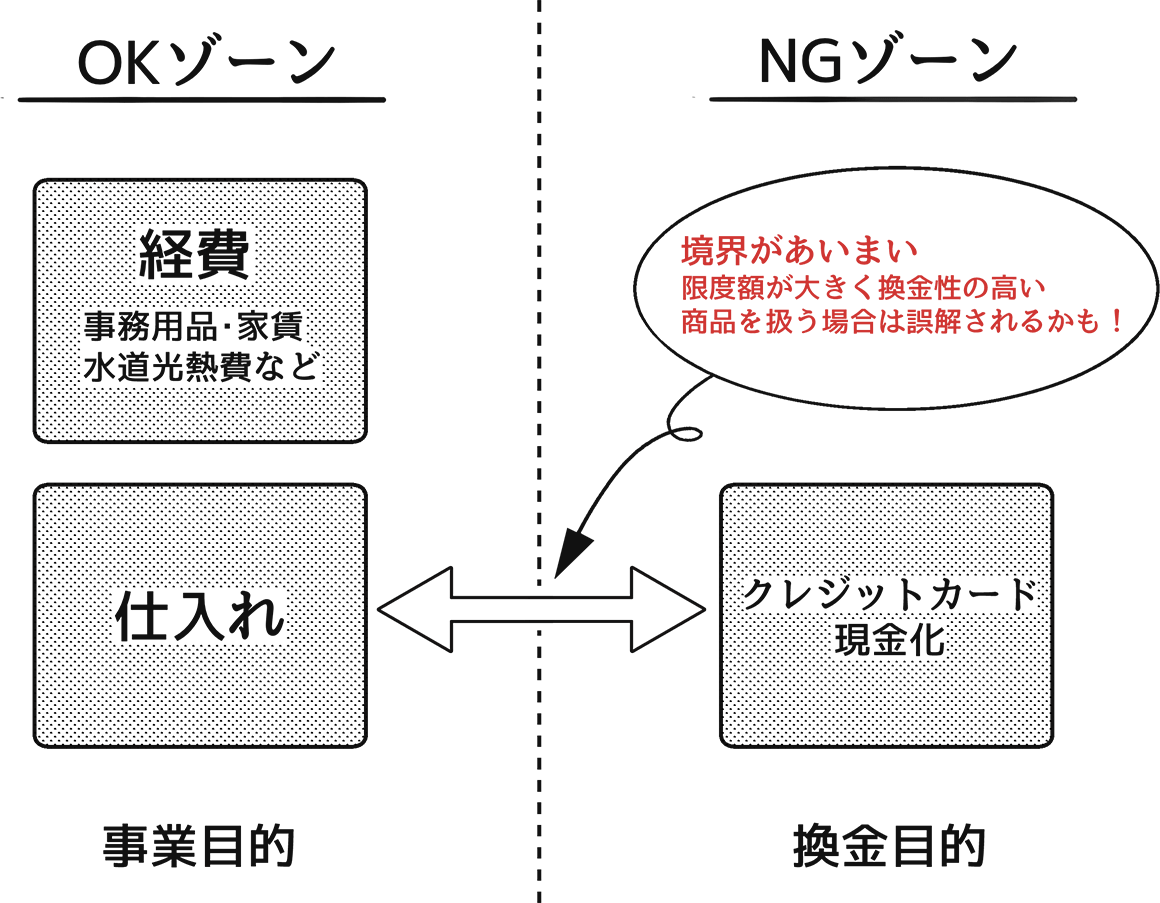 %e7%b5%8c%e8%b2%bb%e3%81%a8%e4%bb%95%e5%85%a5%e3%82%8c